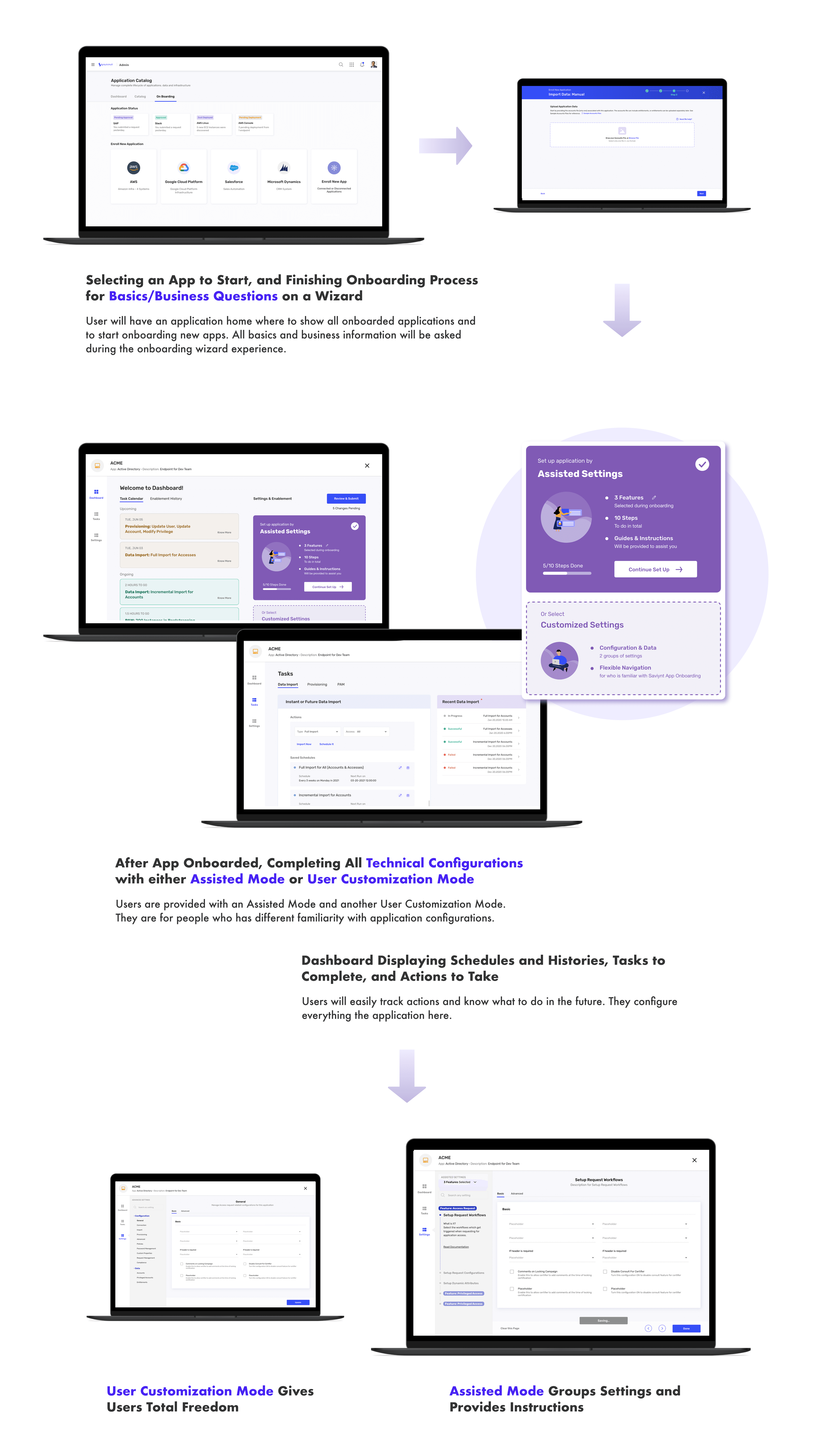 Onboarding Primary flow Design