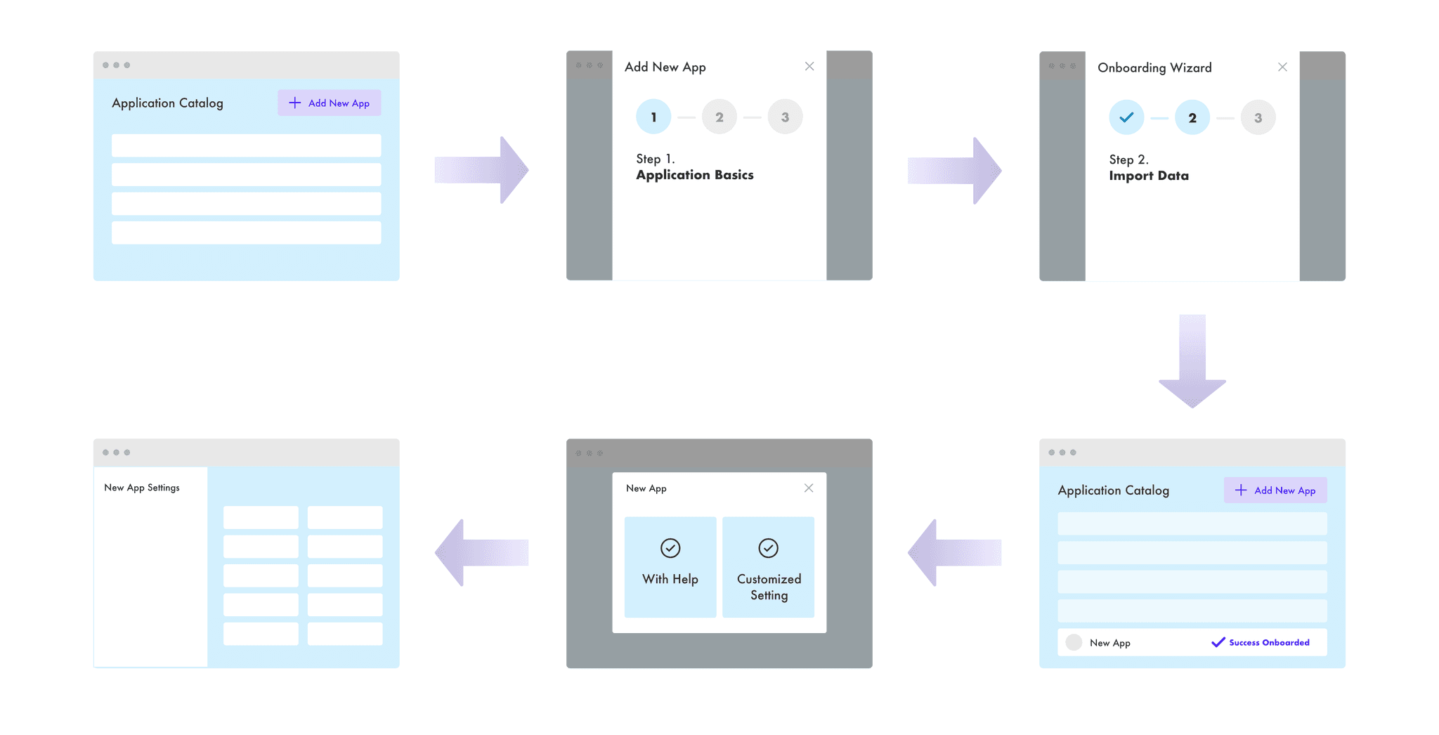 Onboarding Flow Wireframes