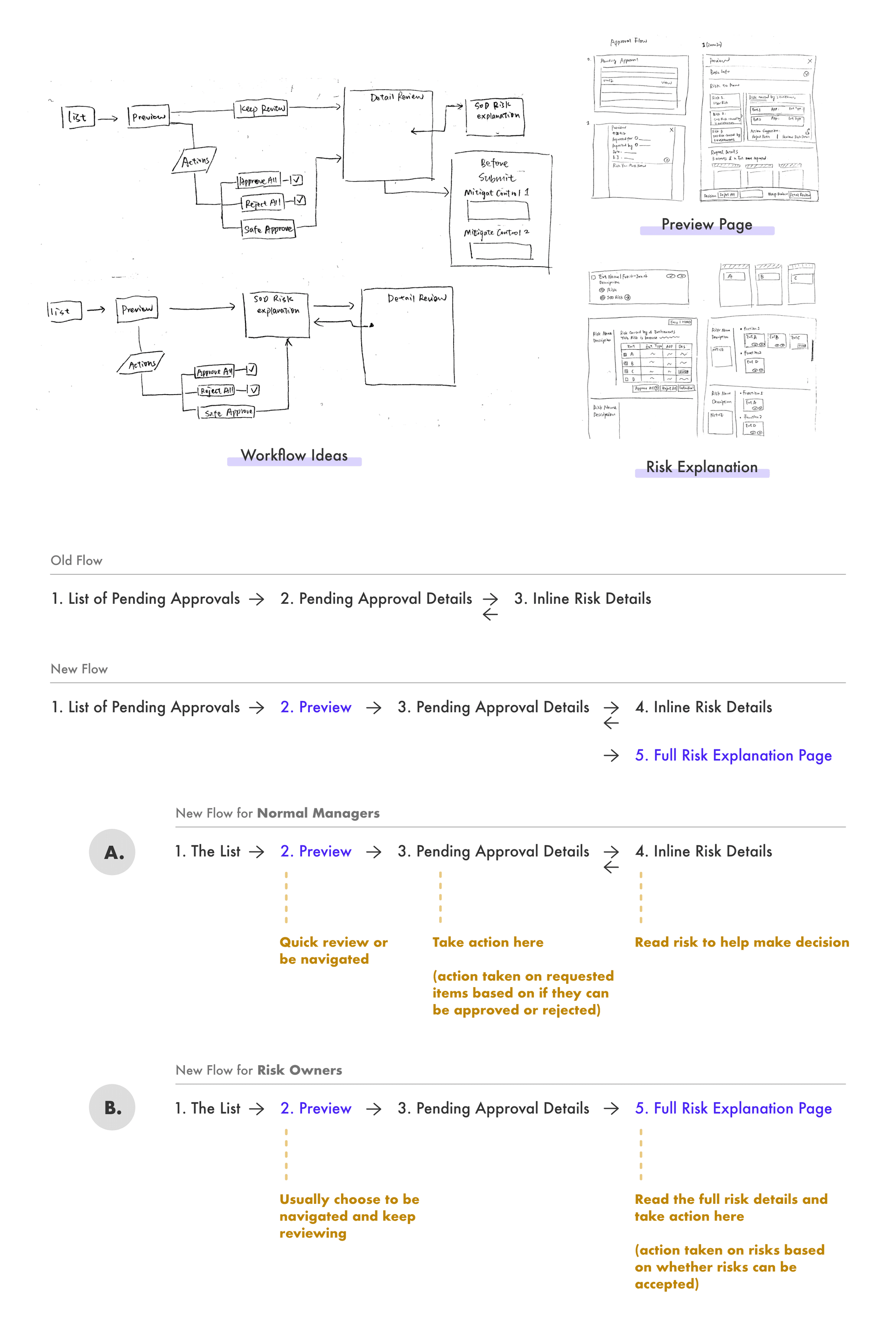 Flowmap