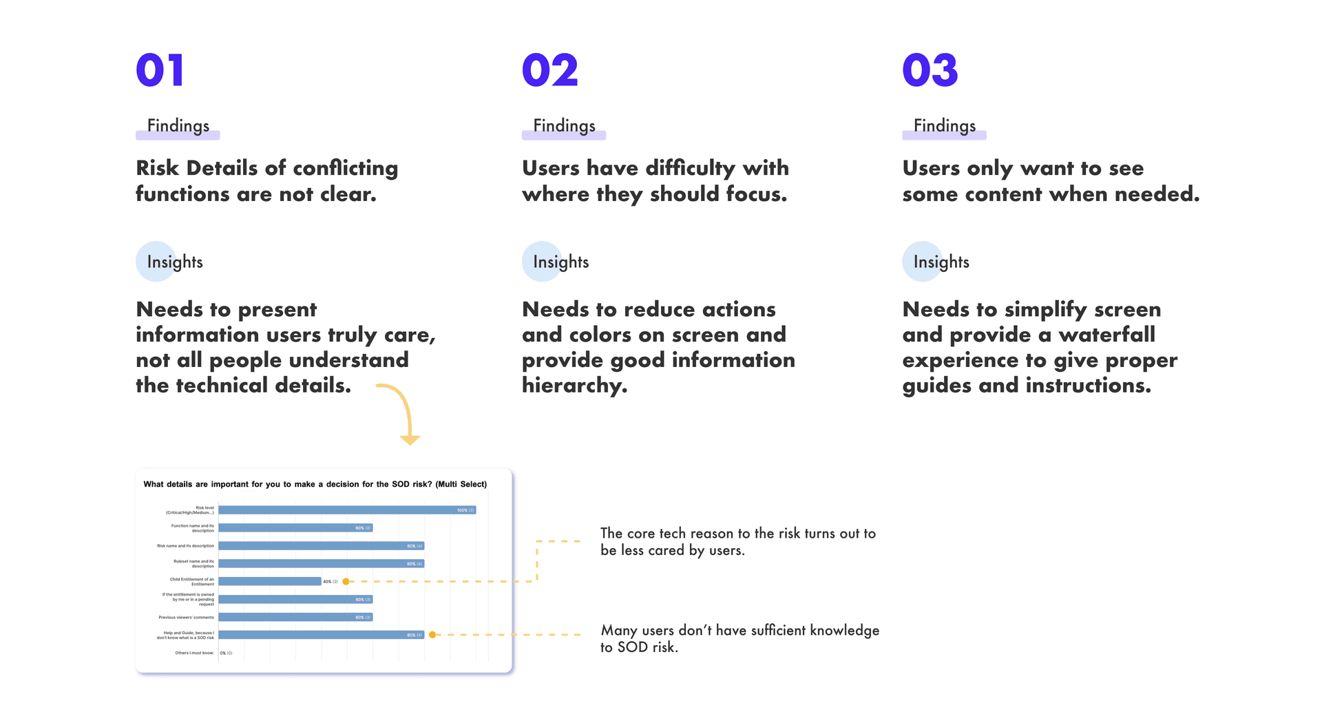 User Testing Insights